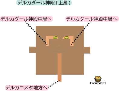 デルカダール神殿(上層)のマップ.png