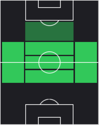 EPクラレンス・セードルフ(ACミラン/06-07)の画像