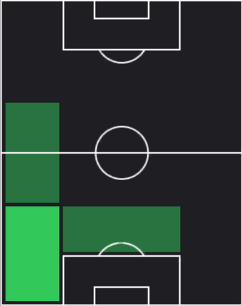 HPダヴィデ・バルテザーギ(12/02)の適性ポジション