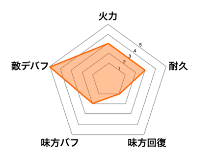 ゼウスの画像