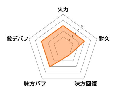 ［木漏れ日］濃姫の画像