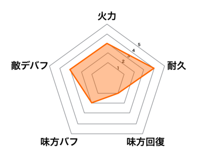 ［夏の水遊び］韓当の画像