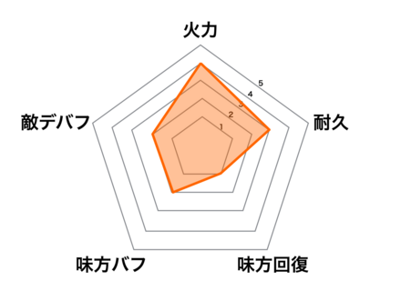 ［海とメイド］佐々木小次郎の画像