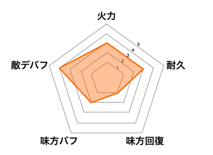 ［野点日和］孫権の画像