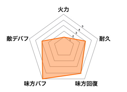 ［眠れぬ月夜］献帝の画像