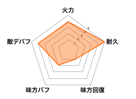 ［レインエピソード］雷震子の画像