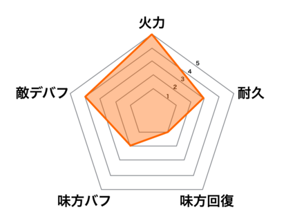 ［夏の水遊び］鍾会の画像