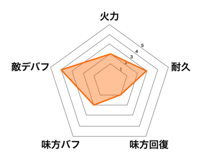 ［夏のスケッチ］孫尚香の画像