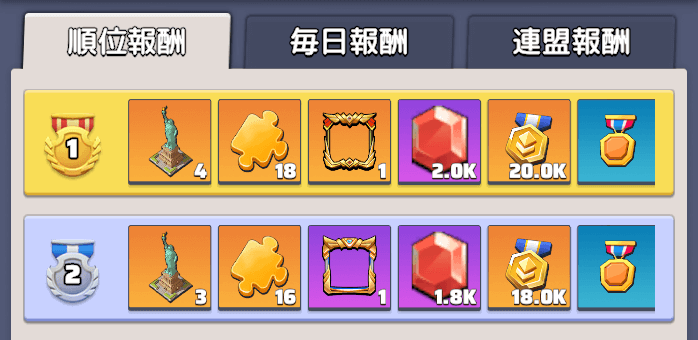 ランキング報酬