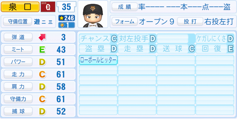 泉口友汰のステータス画像