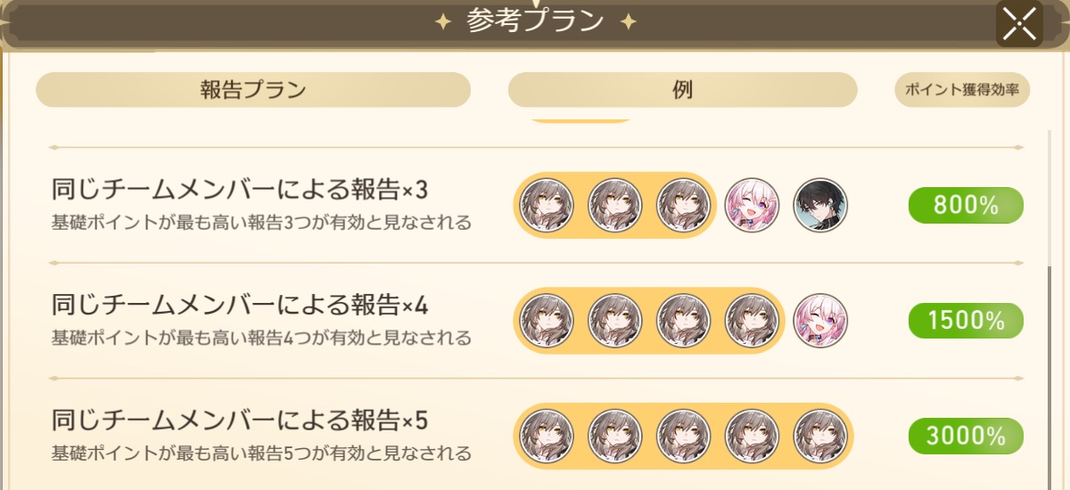 報告書揃えボーナス