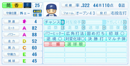 筒香嘉智のOB・レジェンドのデータ