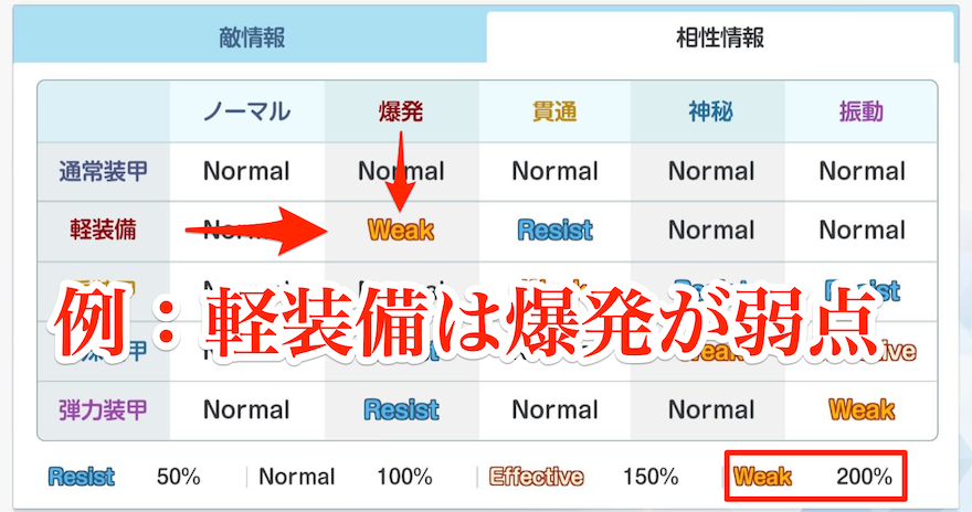 タイプ相性表の味方