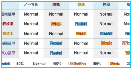 タイプ相性表