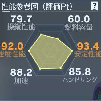 虹EVセダン性能