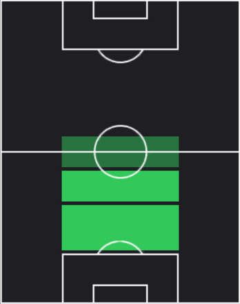 HP大崎玲央(12/05)の適性ポジション