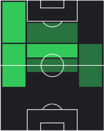 HP本間至恩(12/05)の適性ポジション