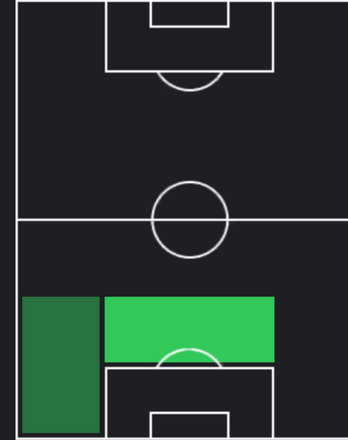 HPニコ・シュロッターベック(12/05)の適性ポジション