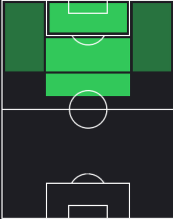 HP中島裕希(12/05)の適性ポジション