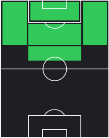 EPカール・ハインツ・ルンメニゲ(ドイツ/1980)の適性ポジション