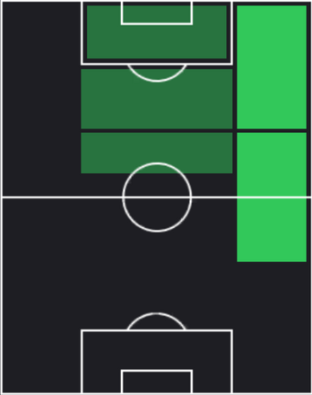 TPモハメド・サラー(12/05)の適性ポジション