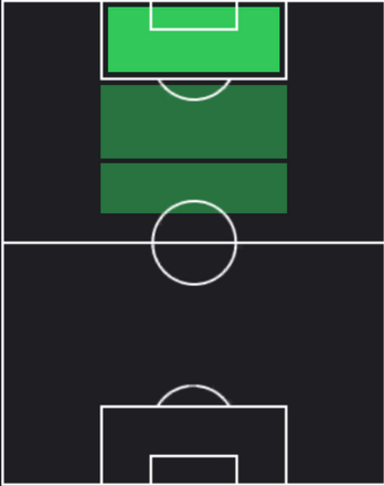 HPデニズ・ウンダフ(12/05)の適性ポジション