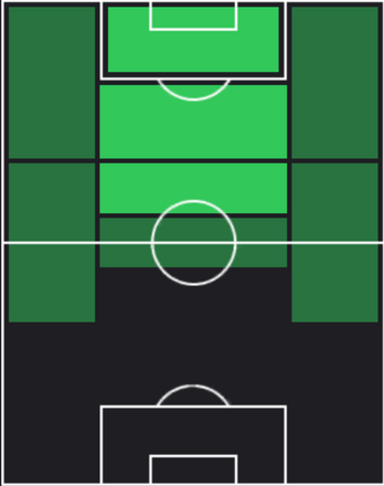TPシャルル・ド・ケトラール(12/05)の適性ポジション