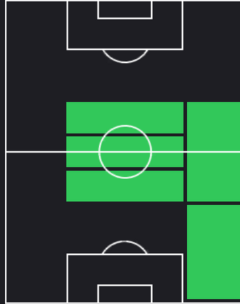 HPバスカル・グロース(12/05)の適性ポジション