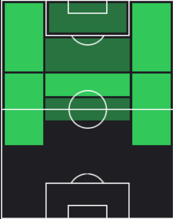 TPジャスティン・クライファート(12/05)の適性ポジション
