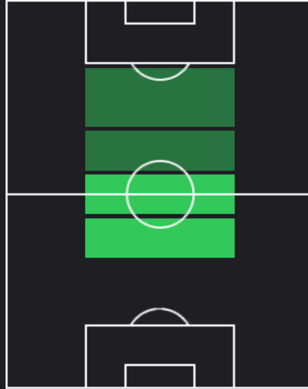 HPロバート・アンドリッヒ(12/05)の適性ポジション