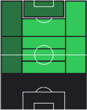 TPリュドヴィク・ブラス(12/05)の適性ポジション
