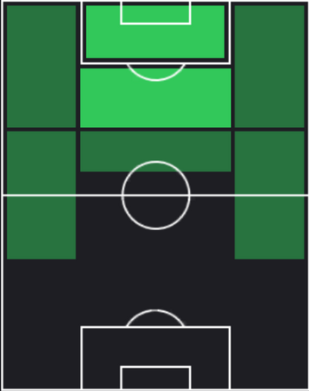 HPマテウス・クーニャ(12/05)の適性ポジション