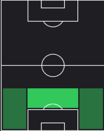 TPアミル・ラフマニ(12/05)の適性ポジション