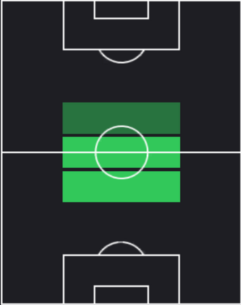 HPダニ・パレホ(12/05)の適性ポジション