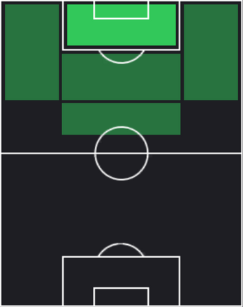 TPアレクサンドル・ラカゼット(12/05)の適性ポジション