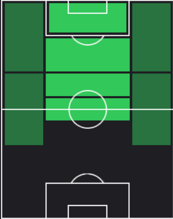 HPモーガン・ギブス・ホワイト(12/05)の適性ポジション