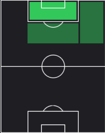 TPタミー・エイブラハム(12/05)の適性ポジション