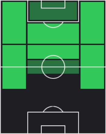 TPアンヘル・ディ・マリア(12/05)の適性ポジション
