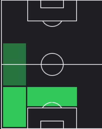 TPフランシスコ・カルボ(12/05)の適性ポジション