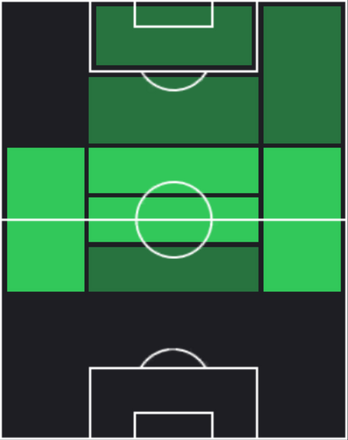 TPエルネスト・ムチ(12/05)の適性ポジション