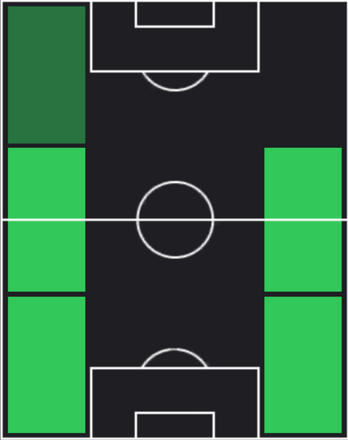 TP畑大雅(12/05)の適性ポジション