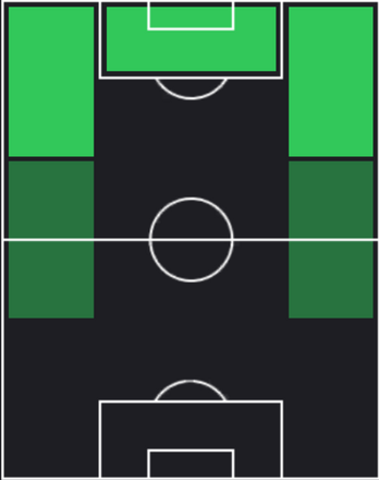 TPケヴィン・シャーデ(12/05)の適性ポジション