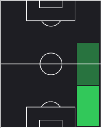 TPウェスレイ(12/05)の適性ポジション