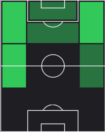 TPワンデルソン(12/05)の適性ポジション