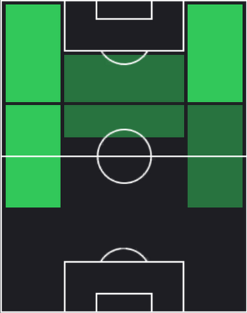 HPリロイ・ザネ(マッチパス)の適性ポジション