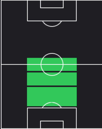 HP三竿健斗(12/05)の適性ポジション