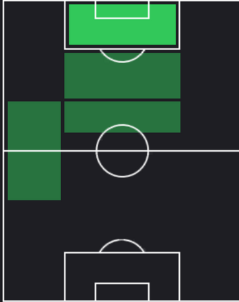 TP坂本一彩(12/05)の適性ポジション