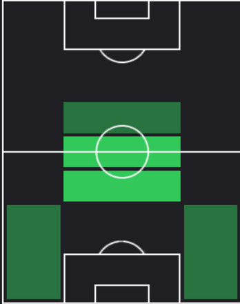 HP橘田健人(12/05)の適性ポジション