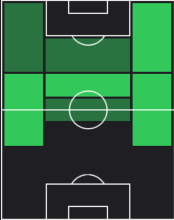 TPユヌス・アクギュン(12/05)の適性ポジション