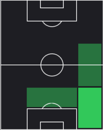 HP宮原和也(12/05)の適性ポジション